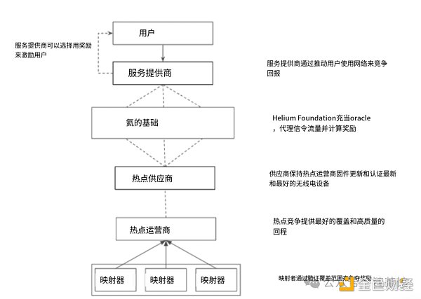 速览Helium Mobile：去中心化的通信新纪元