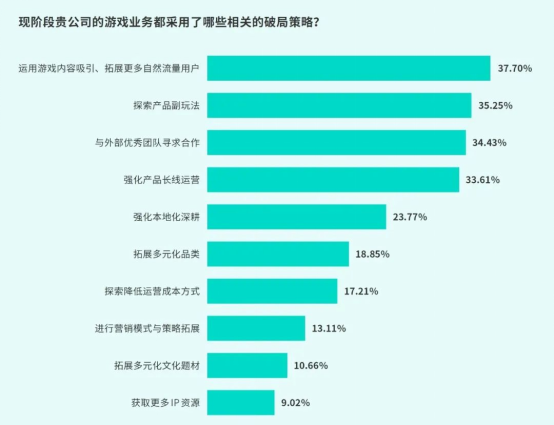 TapTap白皮书：独家游戏总下载量7.2亿+，买断制游戏年售433万份