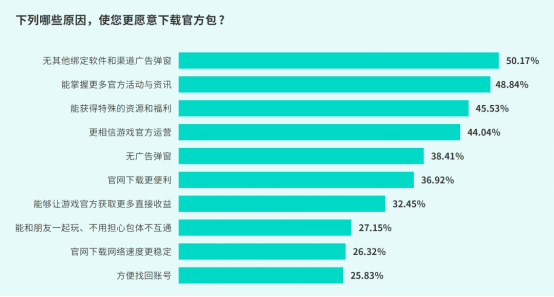 TapTap白皮书：独家游戏总下载量7.2亿+，买断制游戏年售433万份