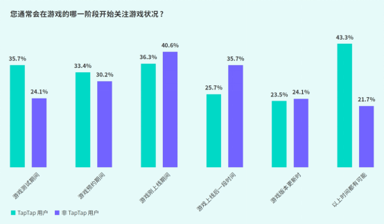 TapTap白皮书：独家游戏总下载量7.2亿+，买断制游戏年售433万份