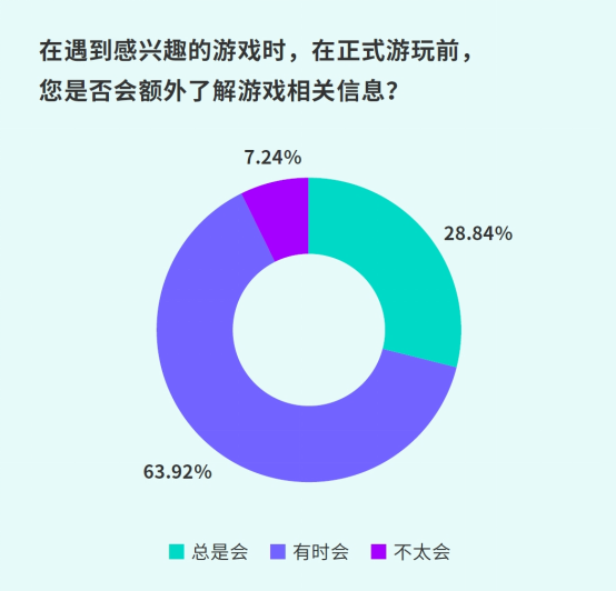 TapTap白皮书：独家游戏总下载量7.2亿+，买断制游戏年售433万份