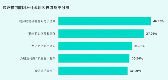 TapTap白皮书：独家游戏总下载量7.2亿+，买断制游戏年售433万份