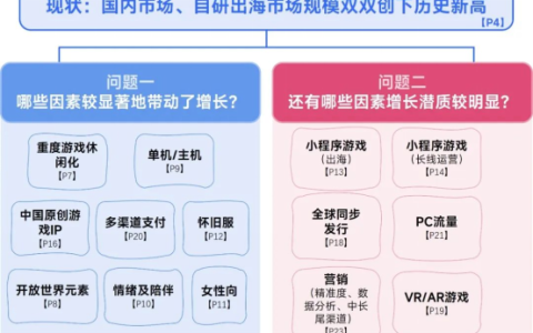 2025趋势报告：小程序游戏398亿近翻倍增长 游戏业有望新增长