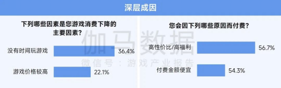 2025趋势报告：小程序游戏398亿近翻倍增长 游戏业有望新增长