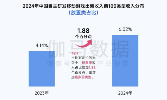 2025趋势报告：小程序游戏398亿近翻倍增长 游戏业有望新增长