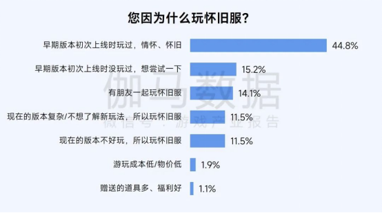 2025趋势报告：小程序游戏398亿近翻倍增长 游戏业有望新增长