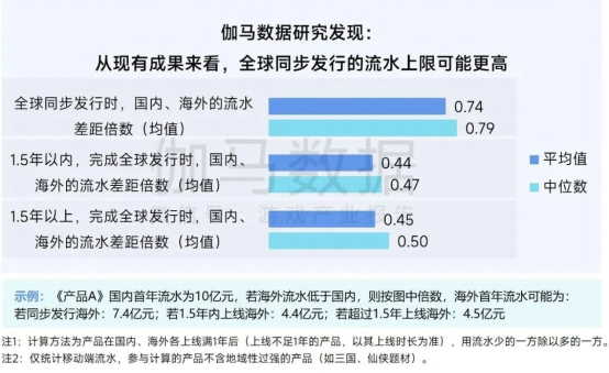 2025趋势报告：小程序游戏398亿近翻倍增长 游戏业有望新增长