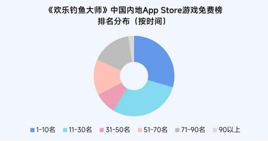 2025趋势报告：小程序游戏398亿近翻倍增长 游戏业有望新增长