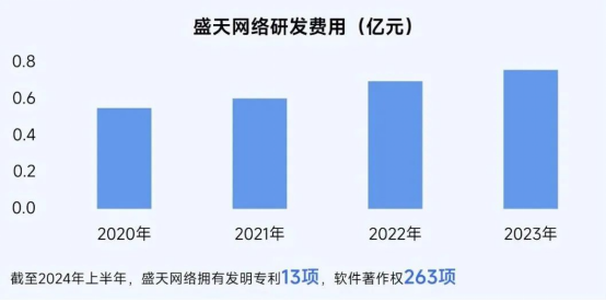 2025趋势报告：小程序游戏398亿近翻倍增长 游戏业有望新增长