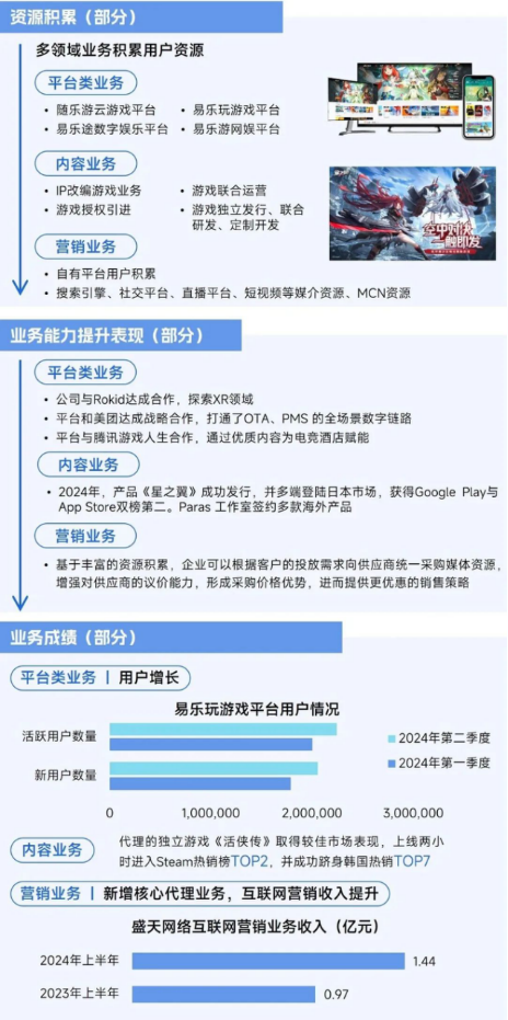 2025趋势报告：小程序游戏398亿近翻倍增长 游戏业有望新增长