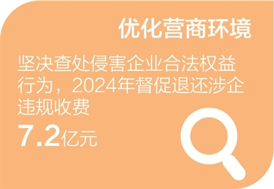             访六家部委  谈政策举措（经济新方位·对话·2025加油干）        