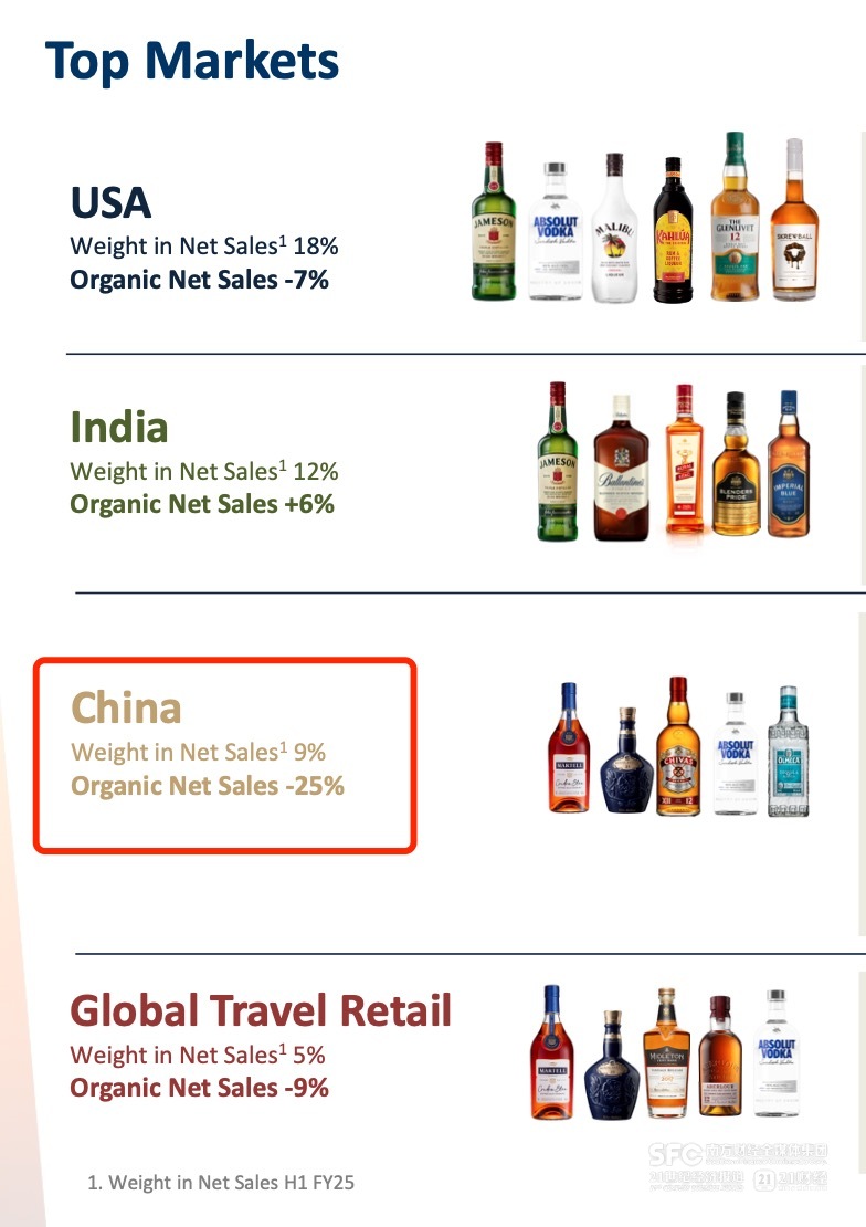             国际酒业巨头业绩集体下行  关税成关键变量        