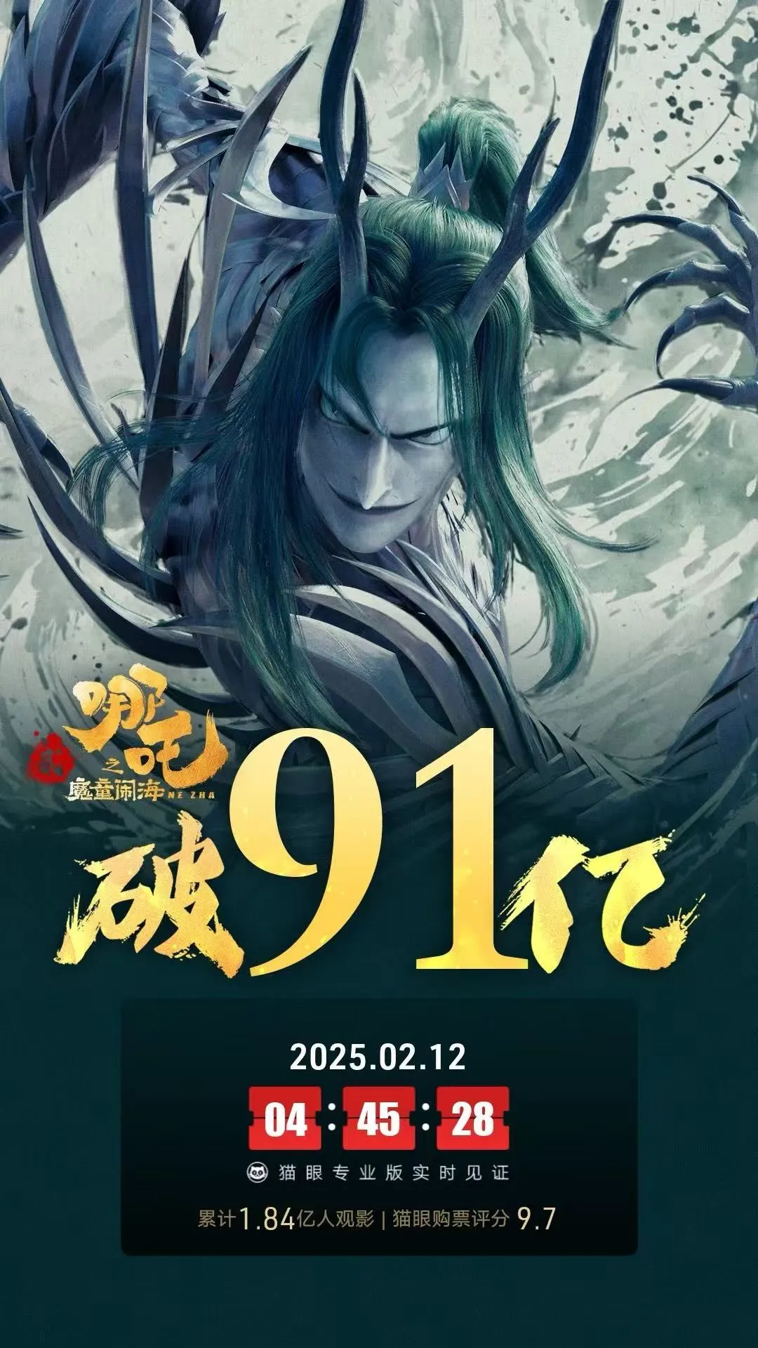             亚洲首部！《哪吒2》票房全球前24！预测票房超160亿        