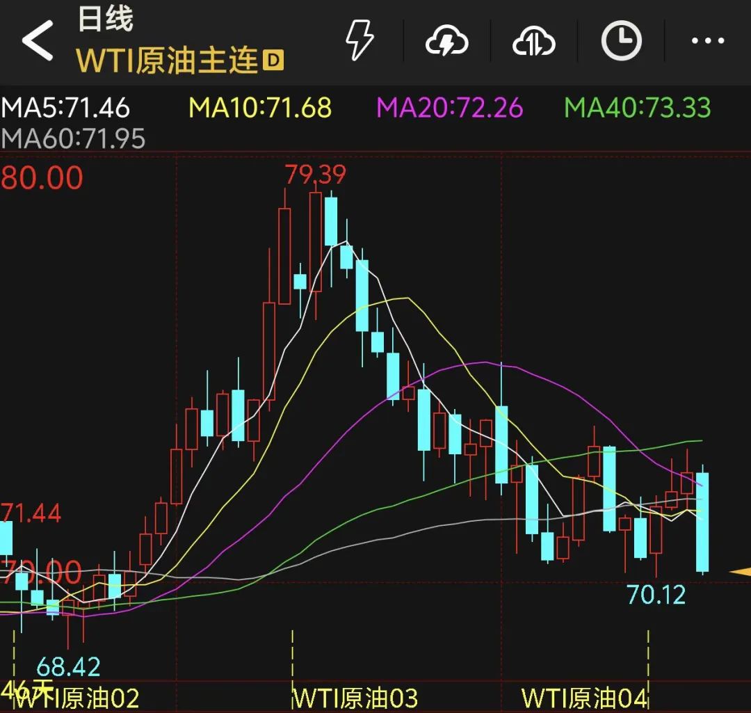             油价突然大跌！未来关注的焦点是……        