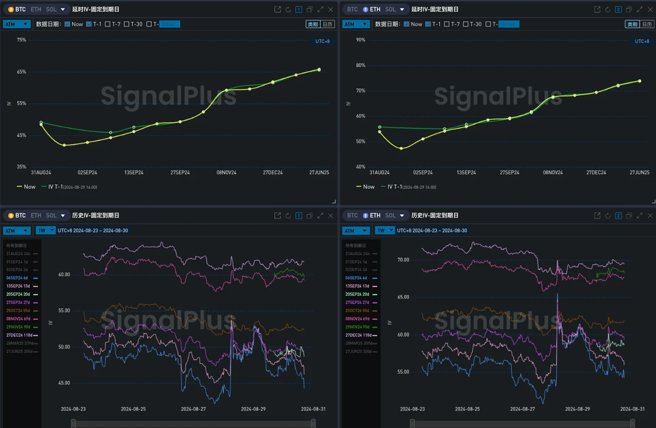 SignalPlus波动率专栏(20240830)：画门行情