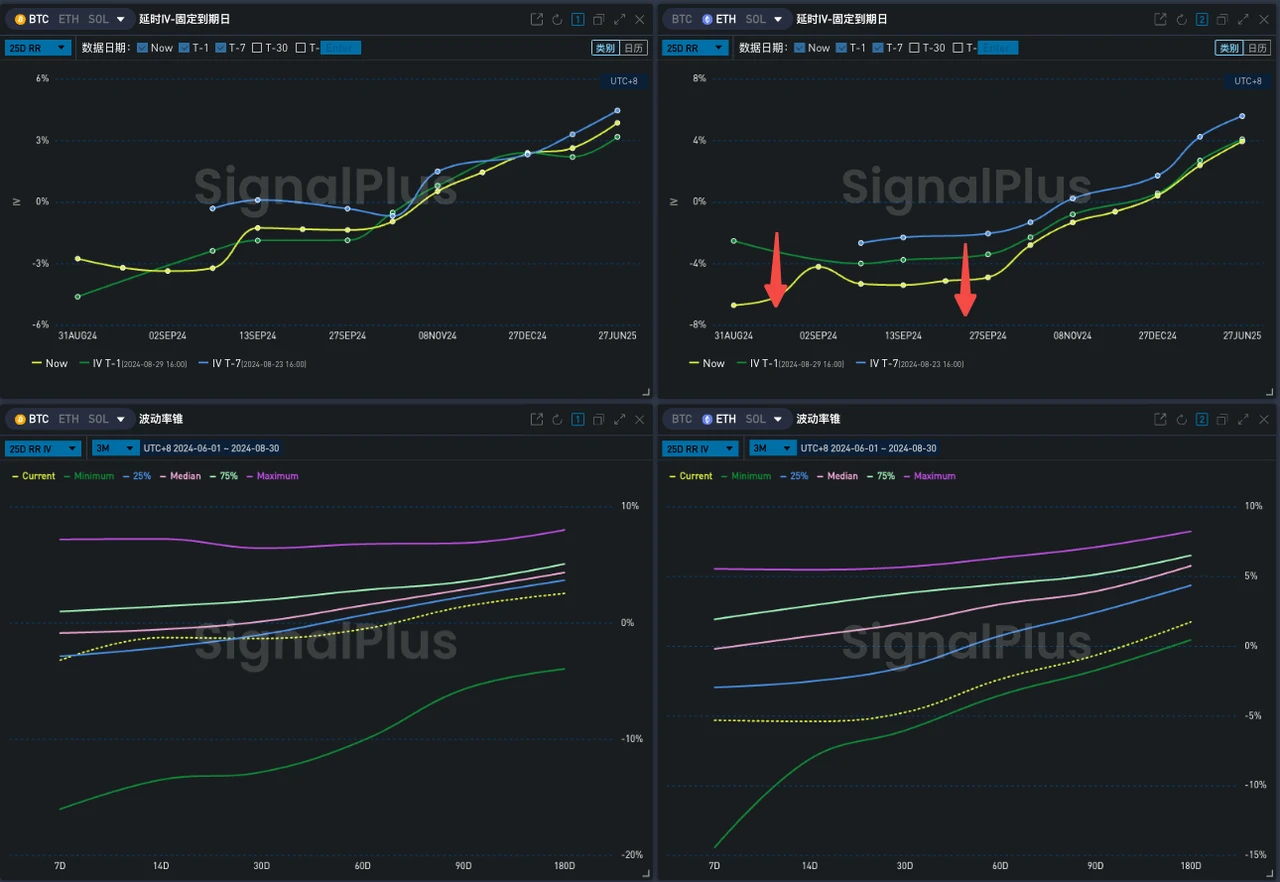 SignalPlus波动率专栏(20240830)：画门行情