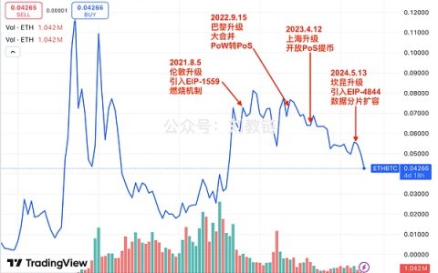 以太坊的人生困局