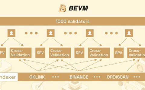 BEVM ：如何通过去中心化索引器实现 Runes及Ordinals资产安全跨链？