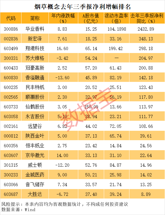             中烟香港股价创历史新高，A股烟草概念股稀缺        