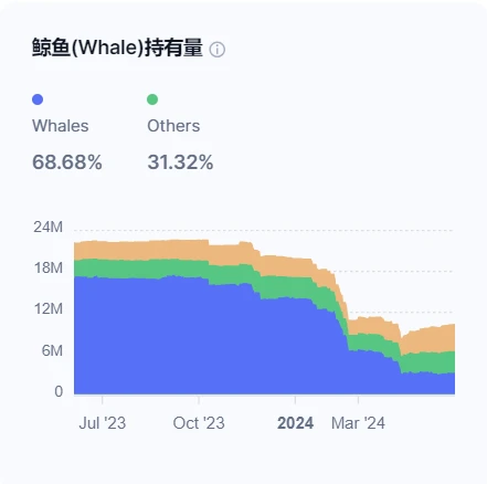 房间里的大象，探究 TON 生态的发展脉络与未来潜力