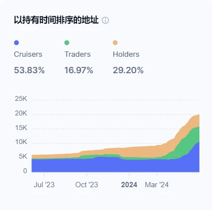 房间里的大象，探究 TON 生态的发展脉络与未来潜力