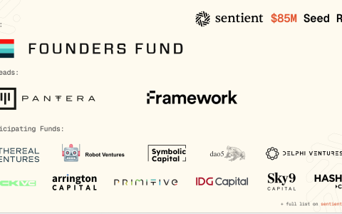 开源AI平台Sentient获8500万美元种子轮融资，由Founders Fund等知名机构领投。
