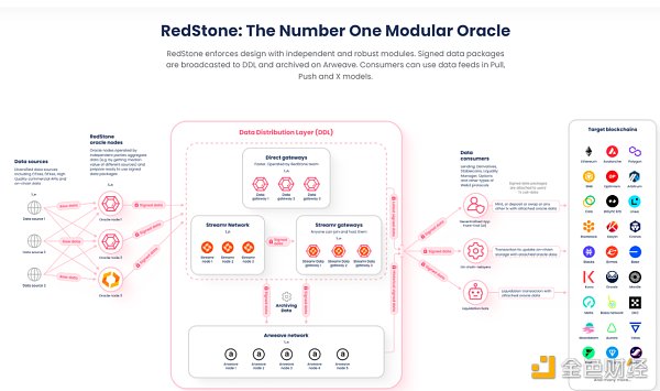 RedStone：模块化设计的典范