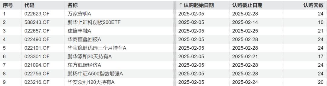             蛇年开年33只新基金陆续发行        