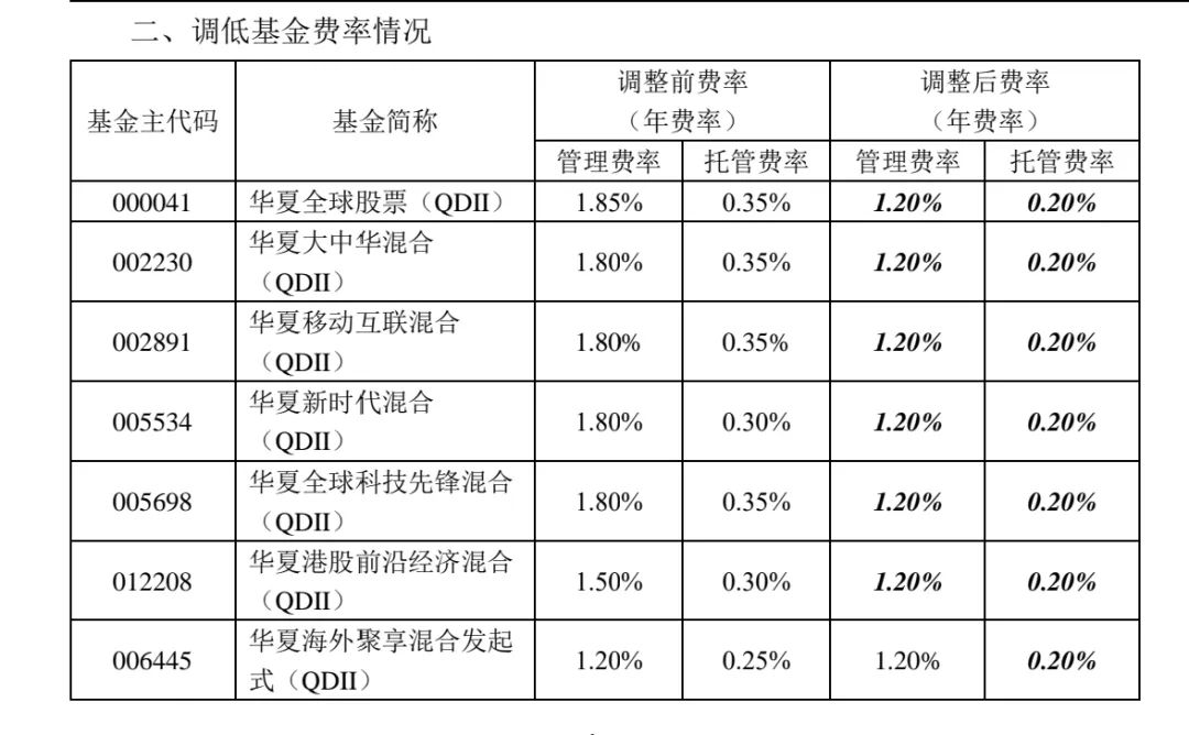             降费！降费！四巨头官宣了        