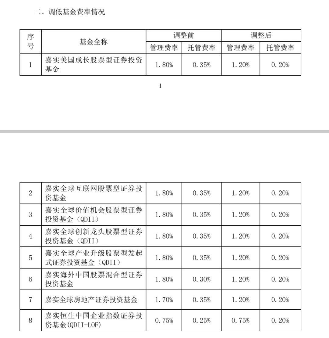             降费！降费！四巨头官宣了        