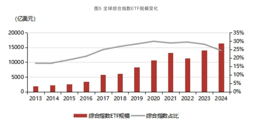             持续扩容！第二批科创综指ETF正式上报        