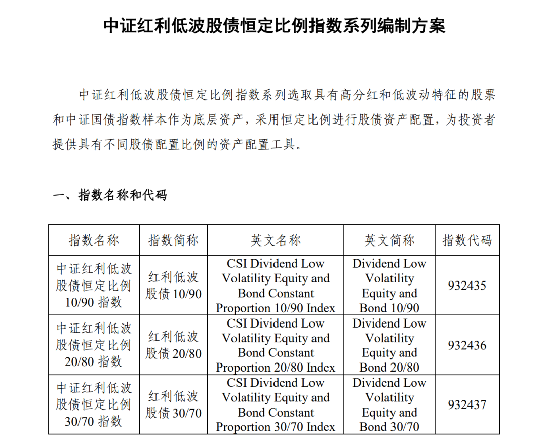             “最卷”ETF赛道，新方向！        