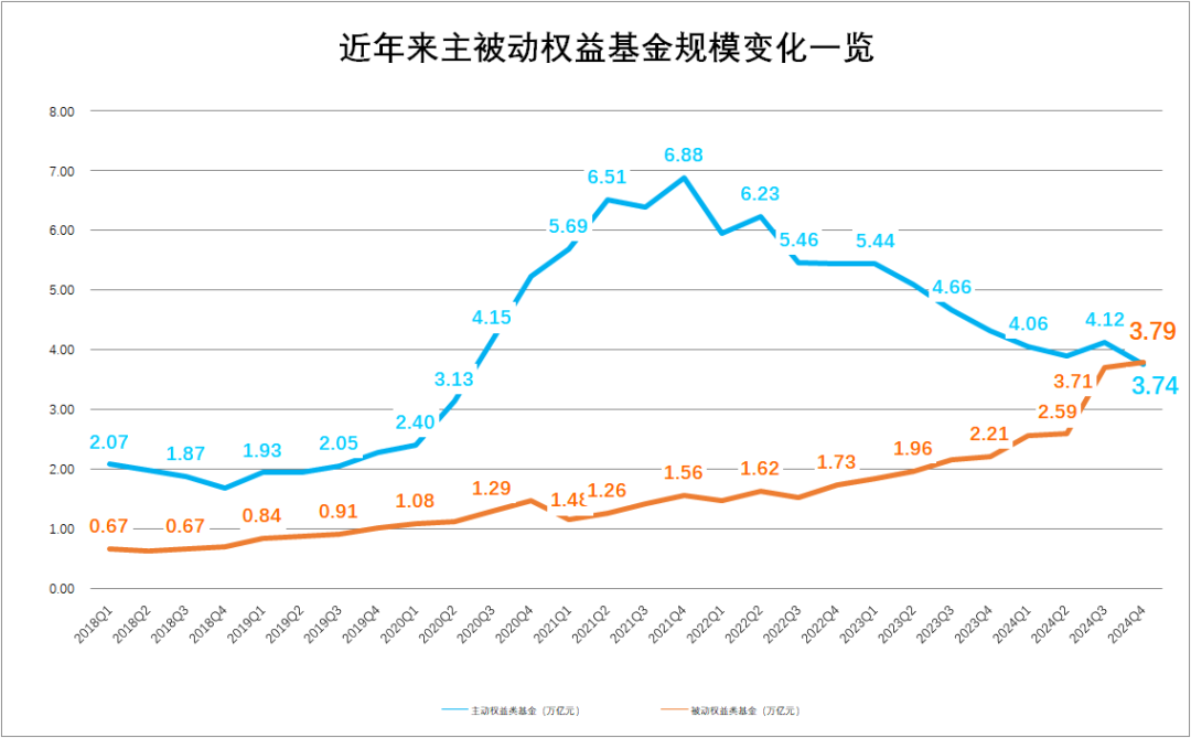             历史性时刻！首超        