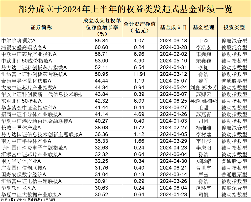             公募积极布局这类基金！        