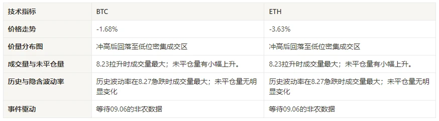 加密市场情绪研究报告(2024.08.23-08.30)：八月震荡回调，观望行情新动向