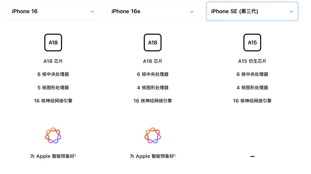             4499元起的iPhone 16e来了！拯救者还是“试验品”？        