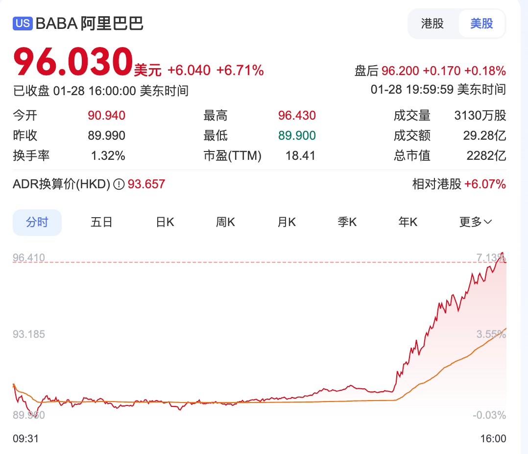             美国对DeepSeek开展国家安全调查！阿里突放大招，国产大模型又有重磅！        