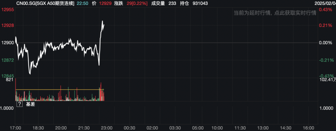             深夜！中国资产，逆市走强！        