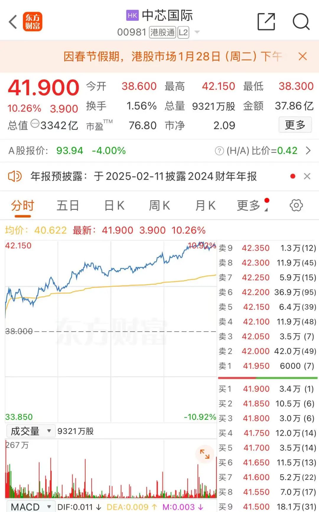             恒生科指，强势翻红！金山云暴涨超30%        