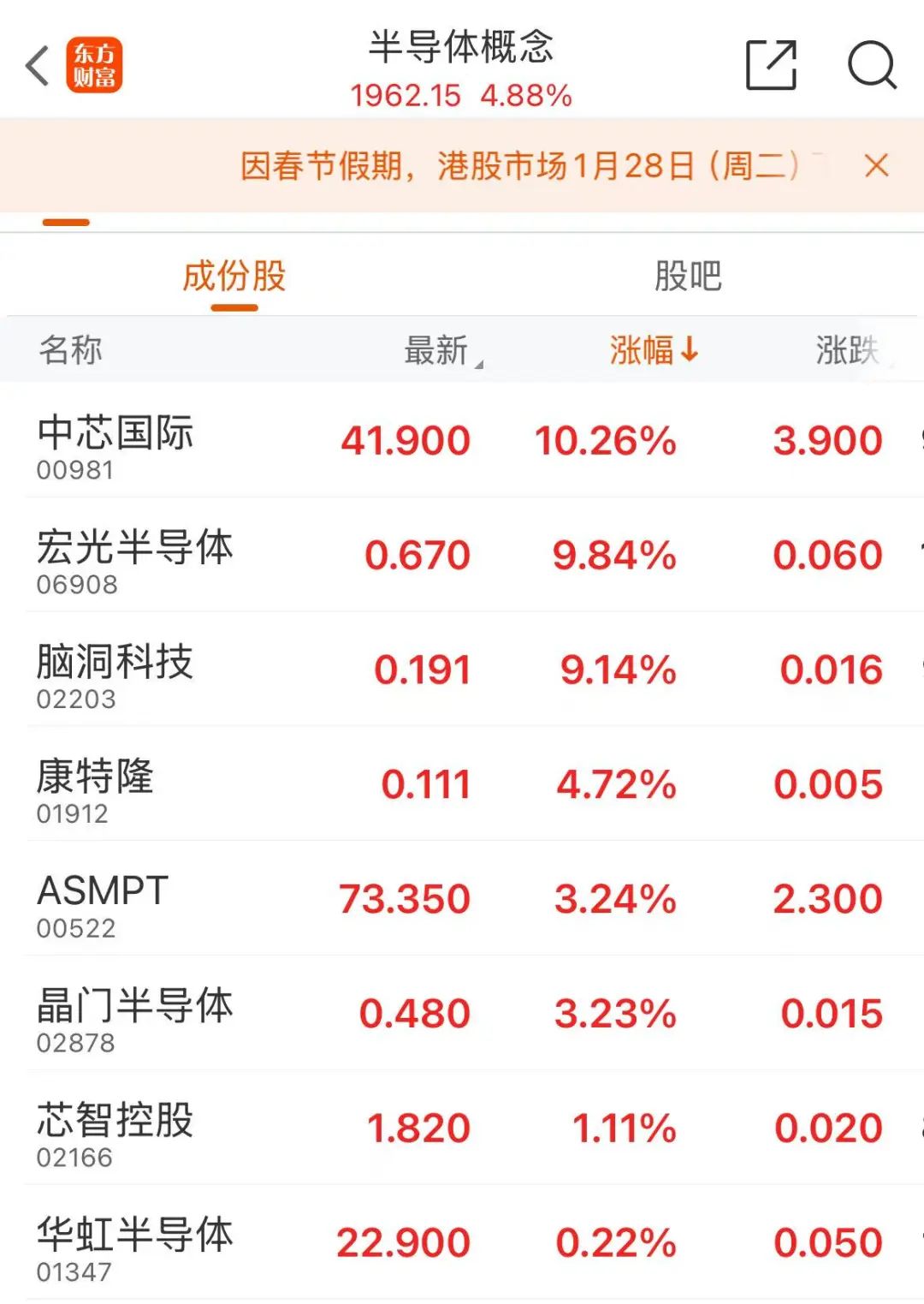             恒生科指，强势翻红！金山云暴涨超30%        