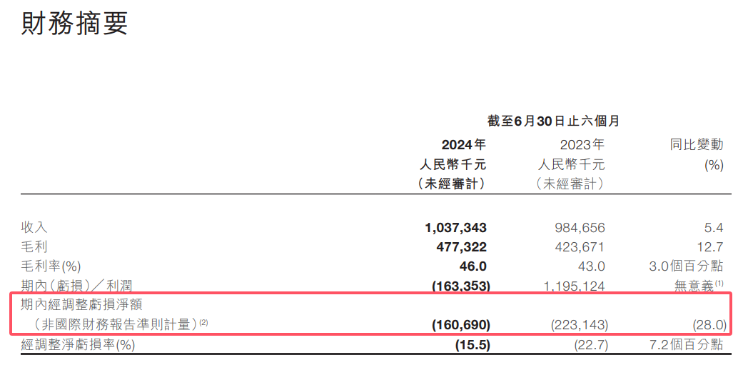             “All in AI”！股价暴涨超30%！        