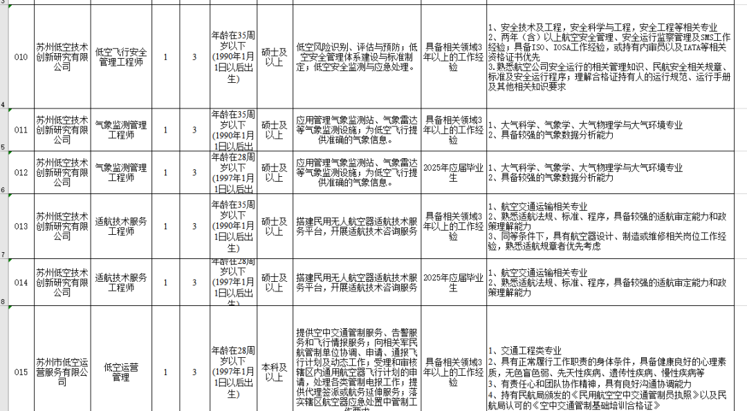             开年“抢人”！这一新兴赛道岗位需求井喷        