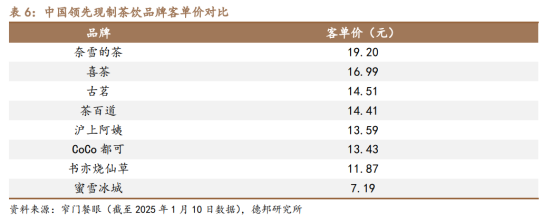             古茗港股上市，能否打破新式茶饮股“破发魔咒”？        