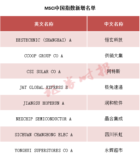             涉及A股！重大调整，28日起生效        