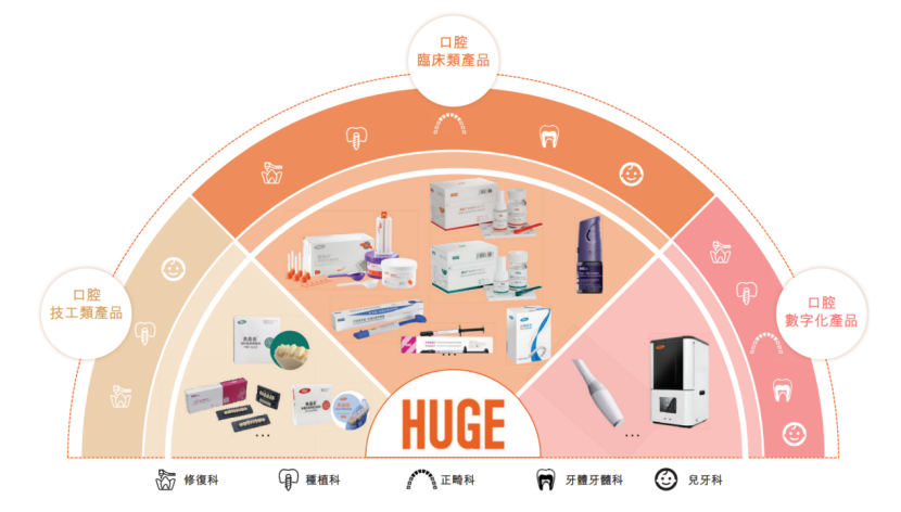             一年生产近9000万颗“牙”！这家公司冲刺港交所……        