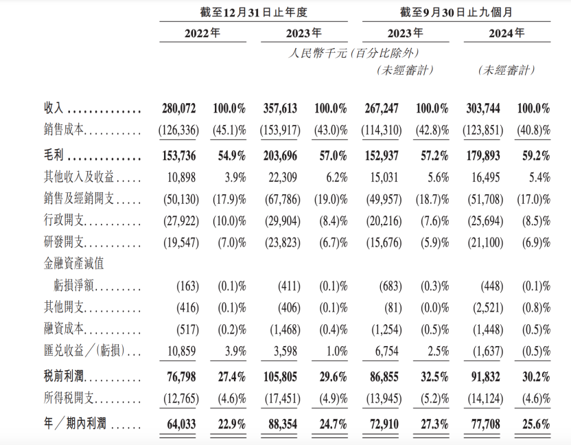             一年生产近9000万颗“牙”！这家公司冲刺港交所……        