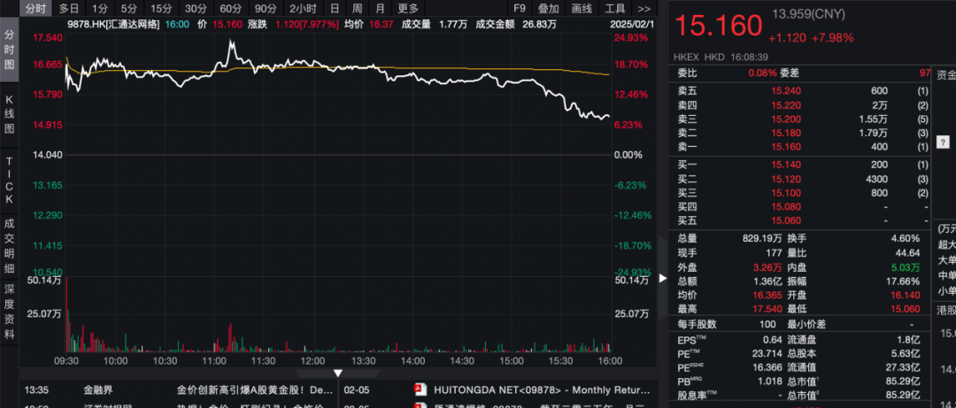             沾“D”就暴涨？！多只低位港股借力翻身，券商火线解读→        