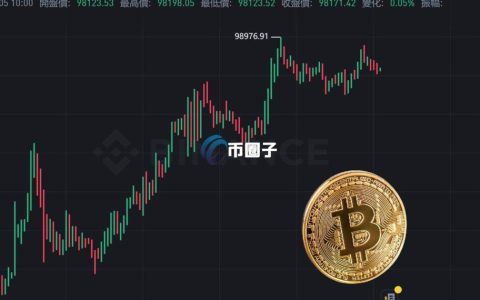 比特币重返9.8万美元、以太坊站上3640！Bitfinex：1月BTC上看10.5万美元