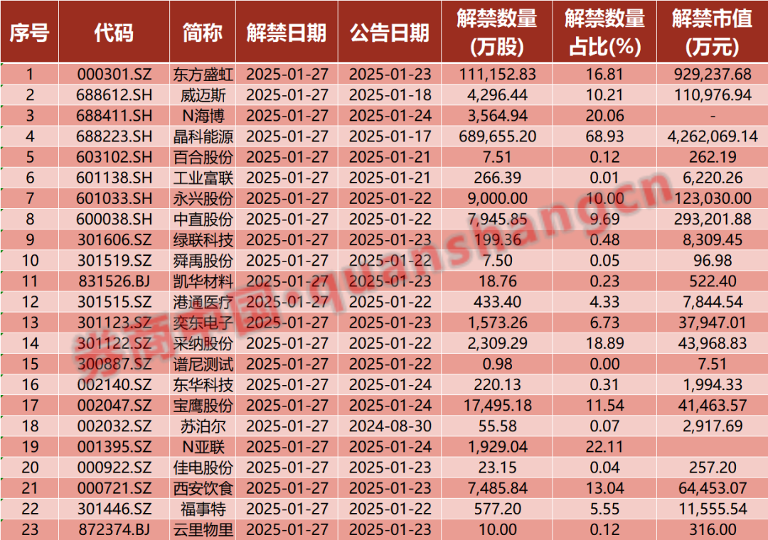             利好来袭！证监会最新宣布！8部门重磅部署！特朗普定调，涉及对华关税！影响一周市场的十大消息        