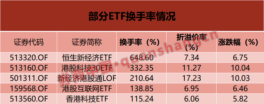             换手率超6倍！这些ETF“久违”大涨        